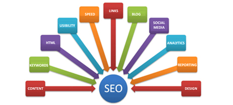 essential-seo-elements-that-should-be-included-in-an-seo-strategy