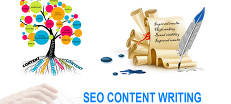 Productive and Inspirational SEO Content Writing Tools