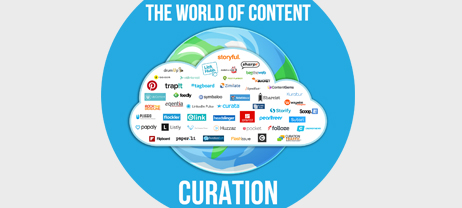 Powerful Content Curation and Marketing Tools