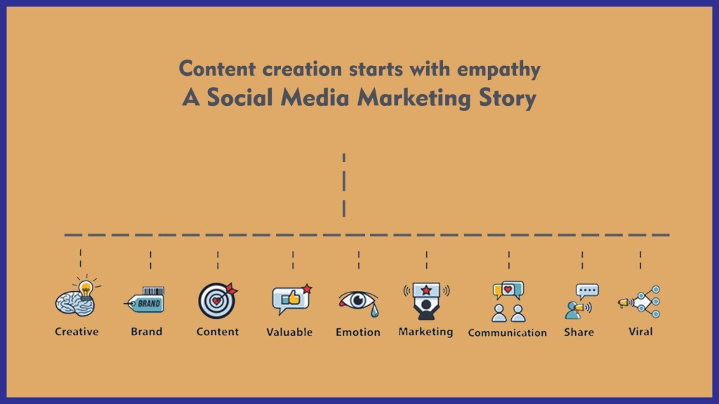 content-creation-starts-with-empathy