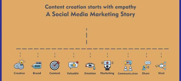 content-creation-starts-with-empathy