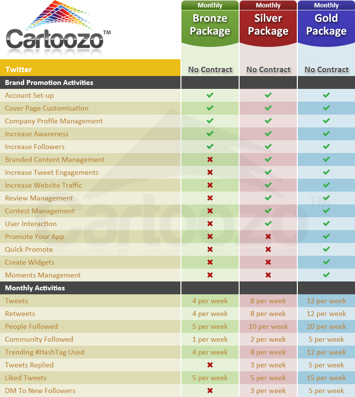 Cartoozo Twitter Package Details
