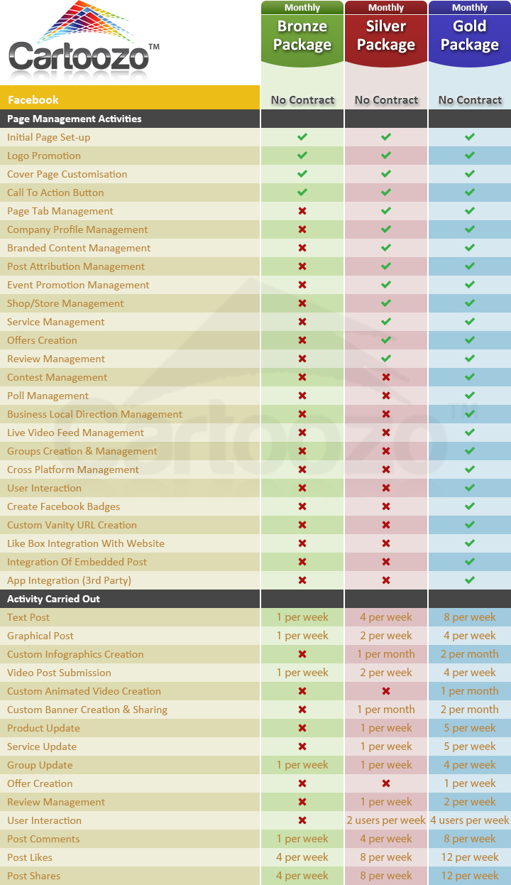 Social Media Optimisation