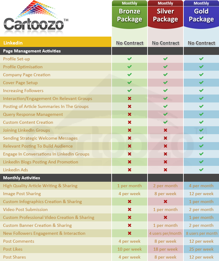 Social Media Optimisation
