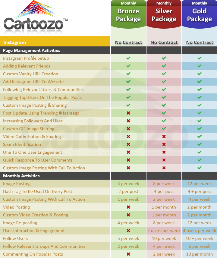 Social Media Optimisation